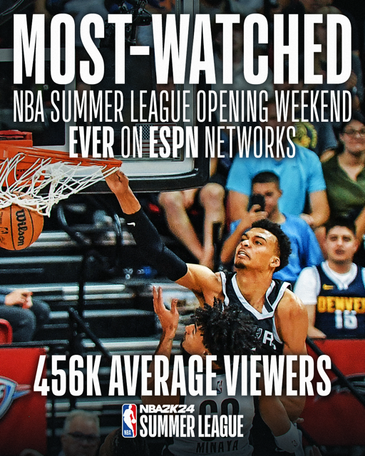 NBA Summer League breaks viewing records